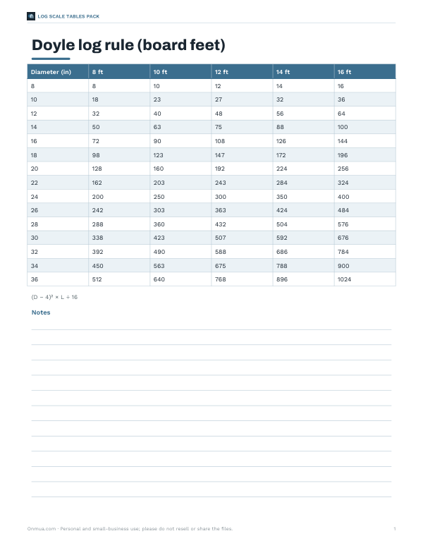 Preview of Printable Doyle Log Rule Table