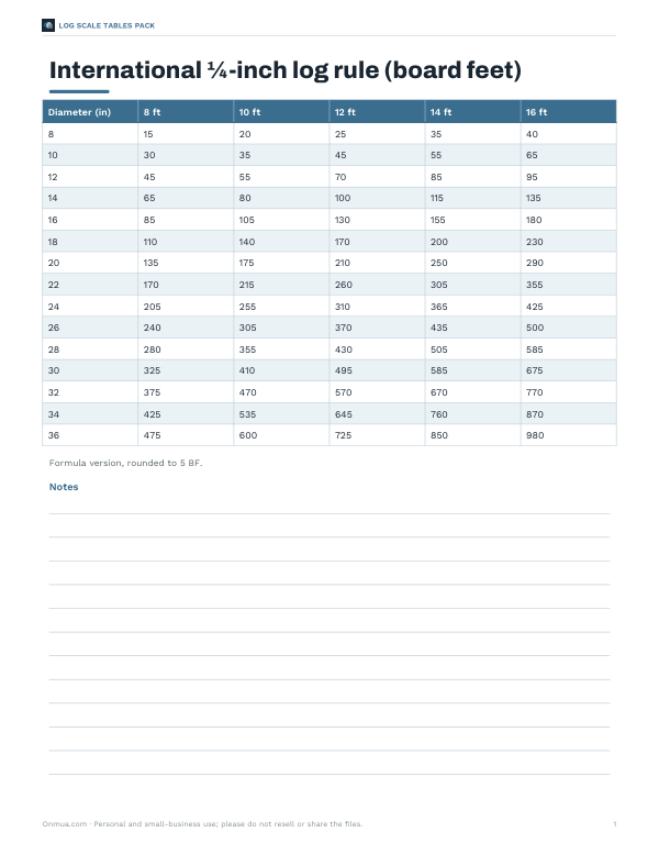 Preview of Printable Board Foot Log Scale Chart